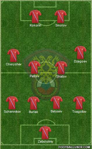 Russia Formation 2013