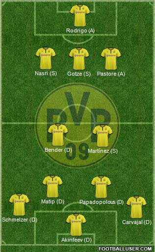 Borussia Dortmund Formation 2013