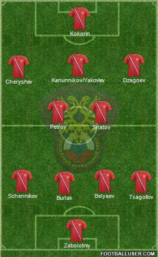 Russia Formation 2013