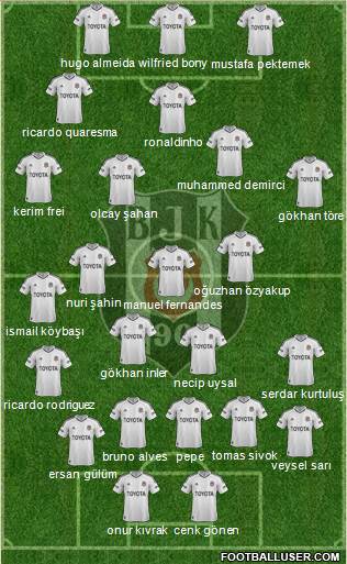 Besiktas JK Formation 2013