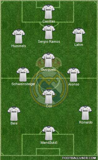 Real Madrid C.F. Formation 2013