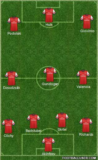 Arsenal Formation 2013