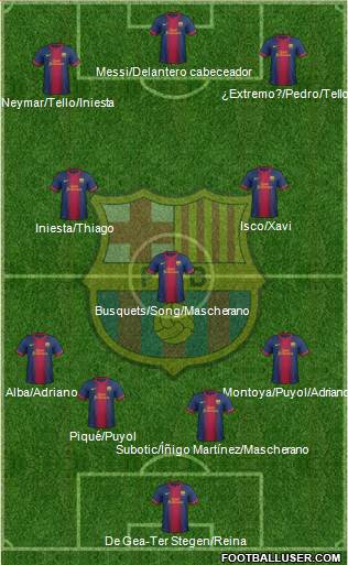F.C. Barcelona Formation 2013