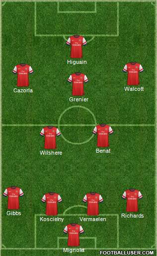 Arsenal Formation 2013