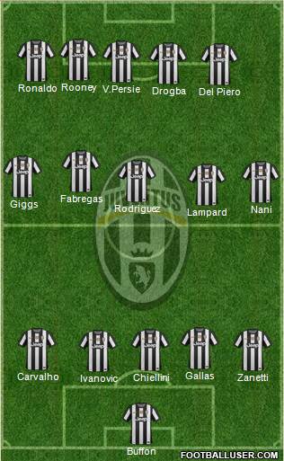 Juventus Formation 2013