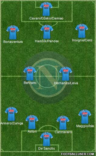 Napoli Formation 2013