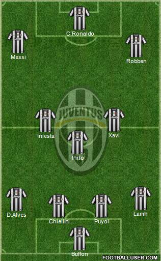 Juventus Formation 2013