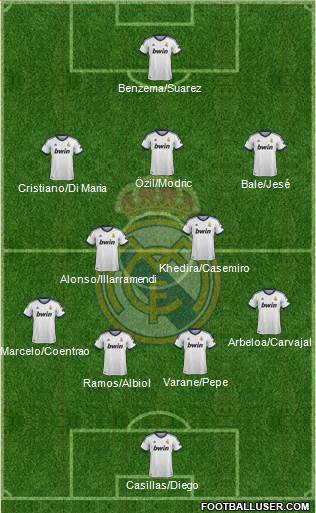 R. Madrid Castilla Formation 2013