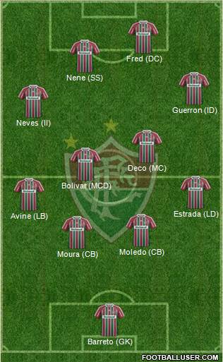 Fluminense FC Formation 2013