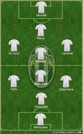 Juventus Formation 2013