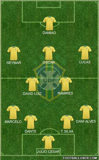 Brazil Formation 2013