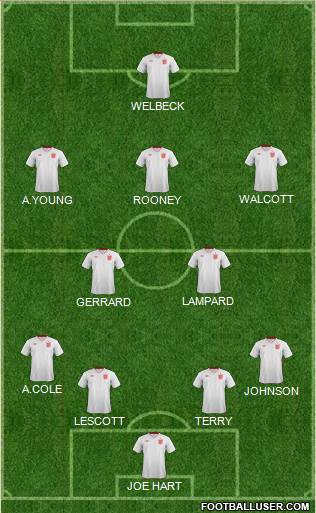 England Formation 2013