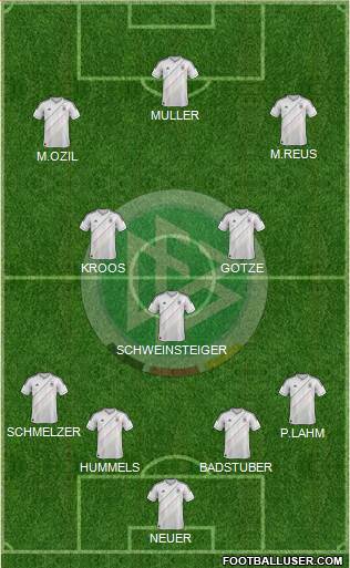 Germany Formation 2013