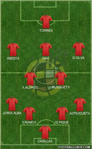 Spain Formation 2013