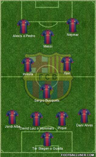 F.C. Barcelona Formation 2013
