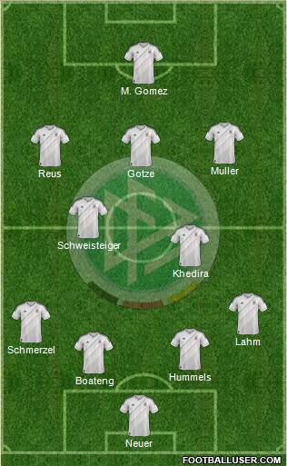 Germany Formation 2013