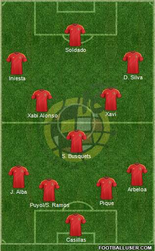 Spain Formation 2013