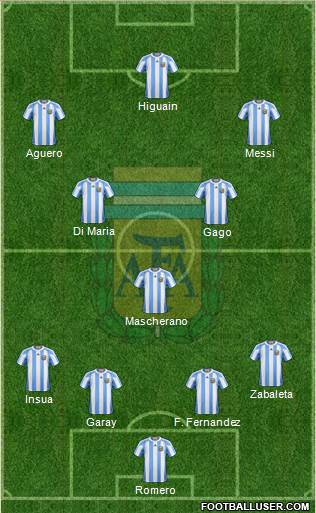Argentina Formation 2013