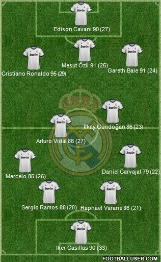 Real Madrid C.F. Formation 2013