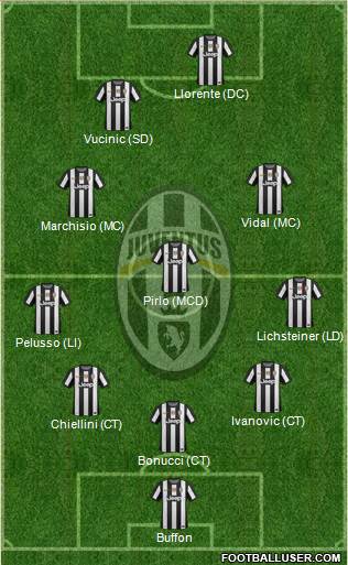 Juventus Formation 2013