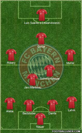 FC Bayern München Formation 2013