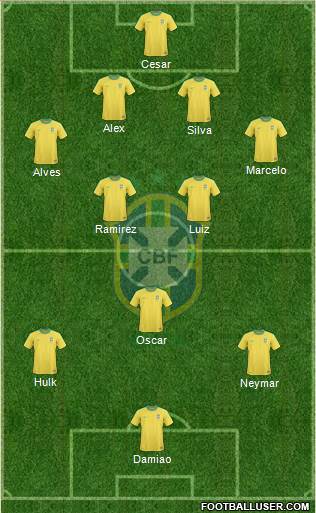 Brazil Formation 2013