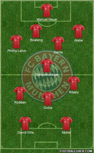 FC Bayern München Formation 2013