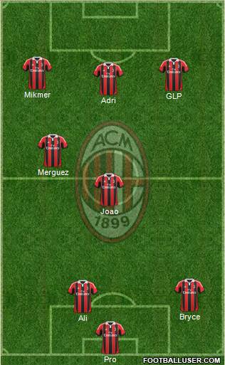A.C. Milan Formation 2013