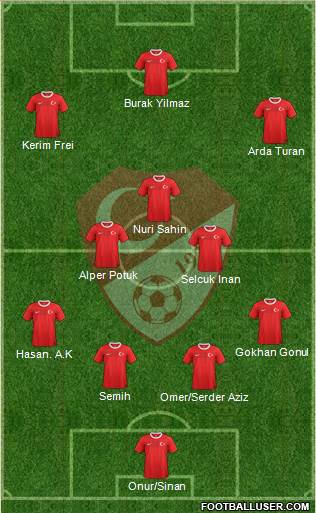 Turkey Formation 2013