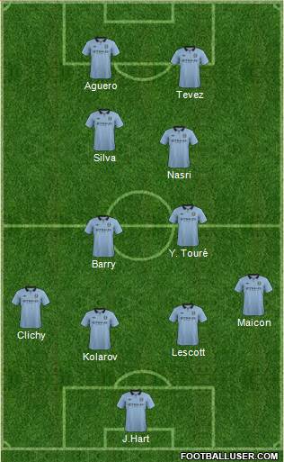 Manchester City Formation 2013