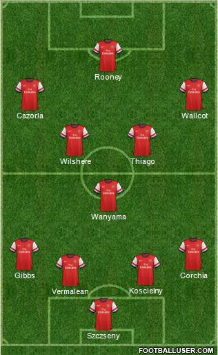 Arsenal Formation 2013