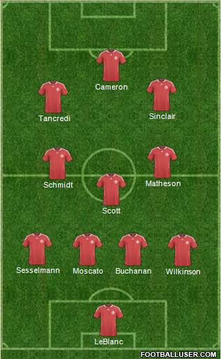 Canada Formation 2013