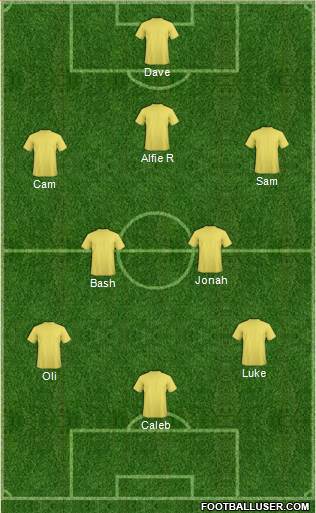 Southend United Formation 2013