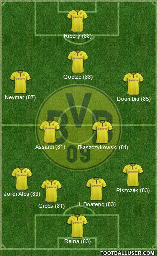 Borussia Dortmund Formation 2013