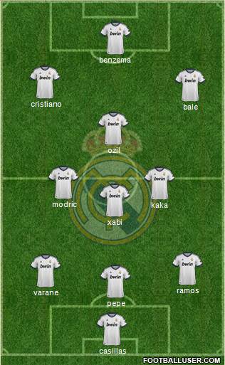 Real Madrid C.F. Formation 2013