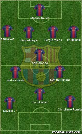 F.C. Barcelona Formation 2013