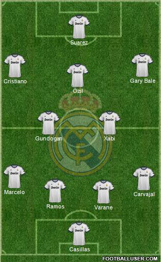 Real Madrid C.F. Formation 2013