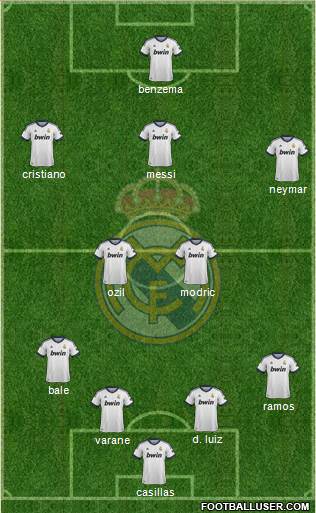 Real Madrid C.F. Formation 2013