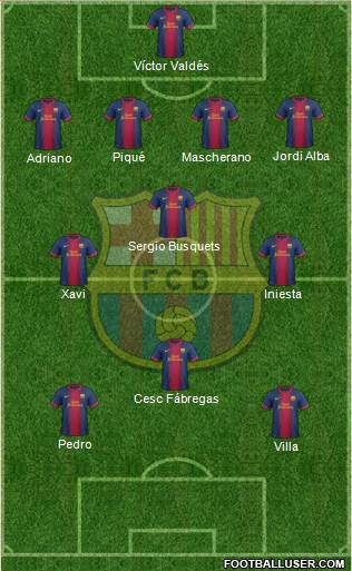 F.C. Barcelona Formation 2013