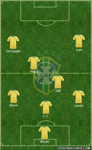 Brazil Formation 2013