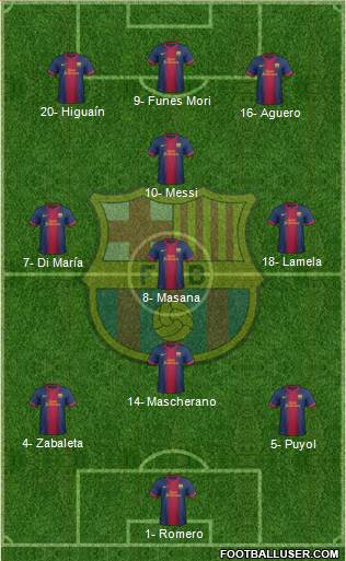 F.C. Barcelona Formation 2013