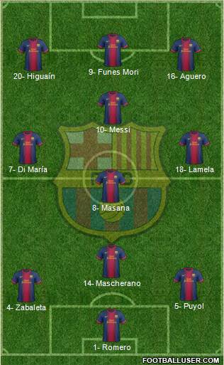 F.C. Barcelona Formation 2013