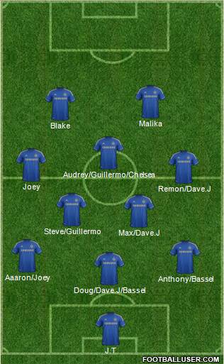 Chelsea Formation 2013