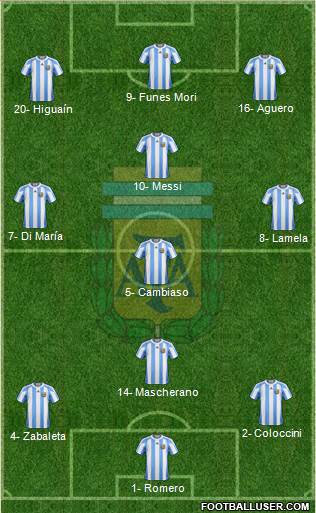 Argentina Formation 2013
