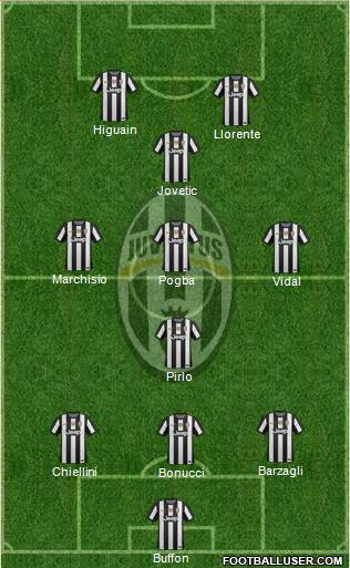 Juventus Formation 2013