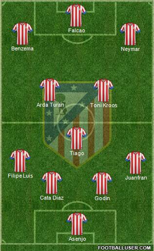 C. Atlético Madrid S.A.D. Formation 2013