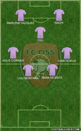 TOP Oss Formation 2013