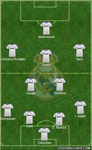 Real Madrid C.F. Formation 2013