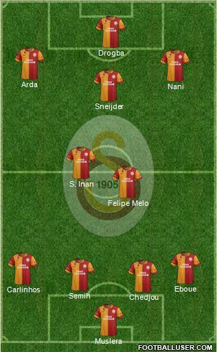Galatasaray SK Formation 2013