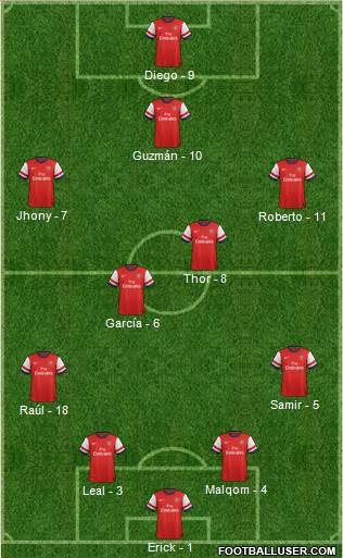 Arsenal Formation 2013